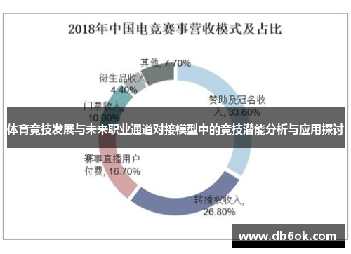 体育竞技发展与未来职业通道对接模型中的竞技潜能分析与应用探讨