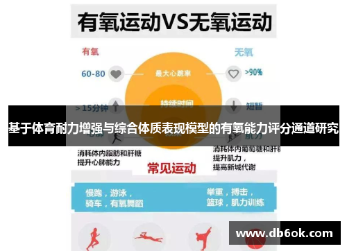 基于体育耐力增强与综合体质表现模型的有氧能力评分通道研究